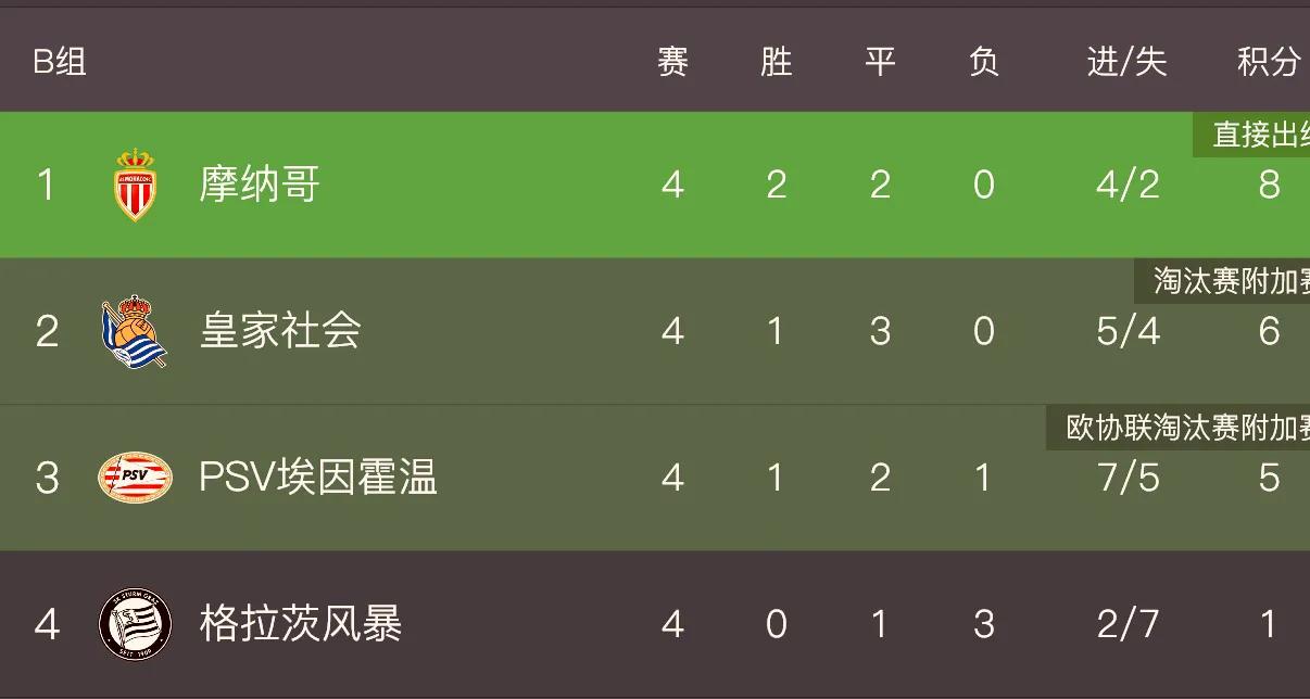 欧联杯1:8决赛预测,11月9日欧联杯比赛结果