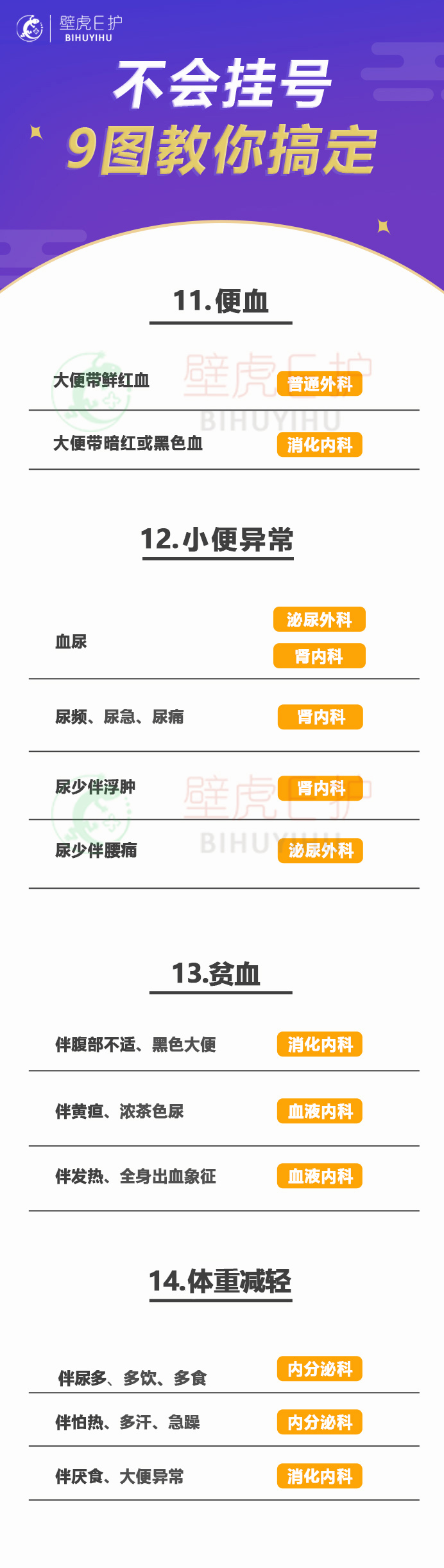 不会挂号9图帮你搞定,不会网上预约挂号的教学视频