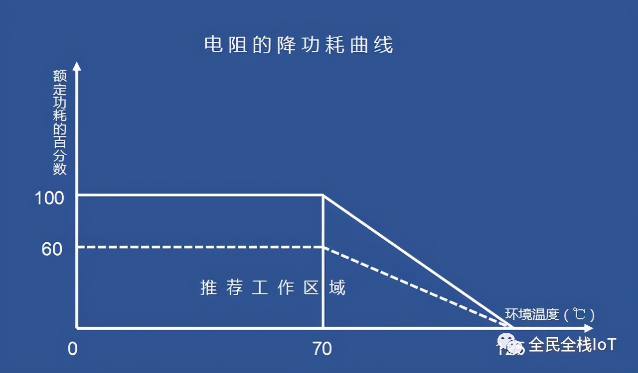 什么是电阻通俗讲解,什么是电阻什么是电压