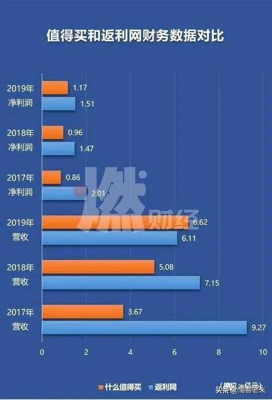 老米cps做淘客,淘客cps模式