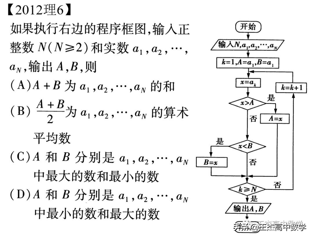 2012年高考数学全国卷真题,2012新课标高考理科数学试题