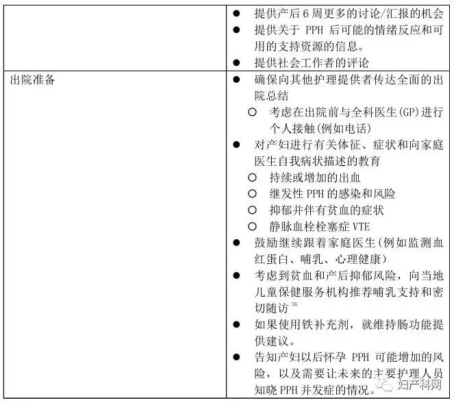 产后出血最新指南中国,产后大出血临床诊断及专家共识