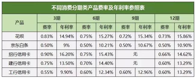 京东金条和支付宝借呗哪个靠谱,花呗借呗与白条金条区别