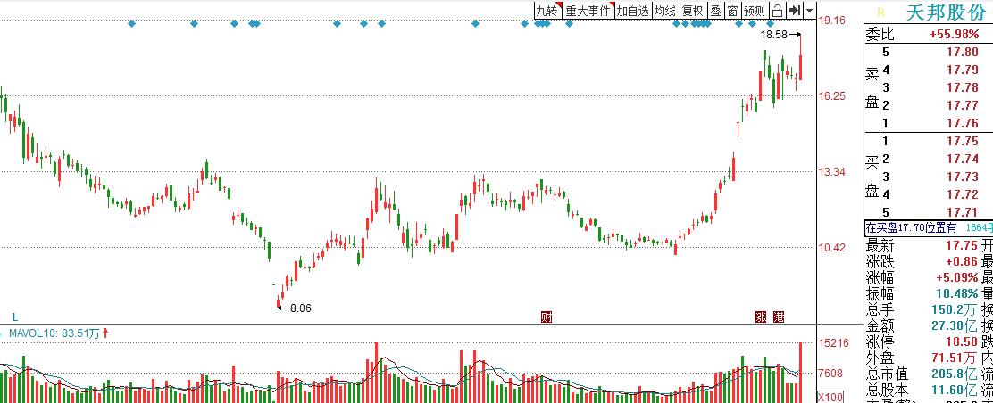 最看好的三只能源股,最看好的农业股票