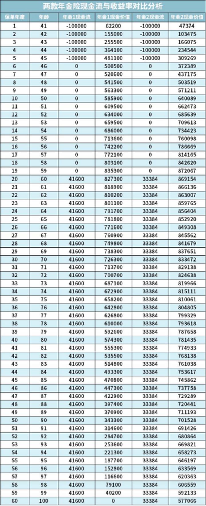 理财险的六大问题,理财险的六个问题