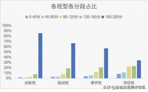 火花思维分什么班,火花思维值得长期学吗