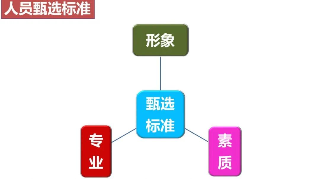 优秀的督导应具备的能力和素质,督导应该怎么培养