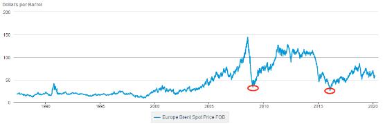 大跌的原油，要抄底的话，这些标的可选择