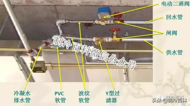 风机盘管与风管连接方式,风机盘管能用ppr管连接吗