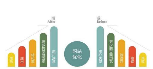 搜索引擎的页面抓取流程,了解搜索引擎抓取频次的影响