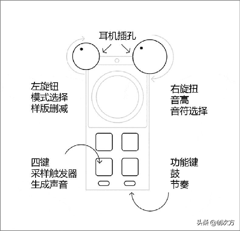 巴掌大小的音响,电子鼓单个调音量