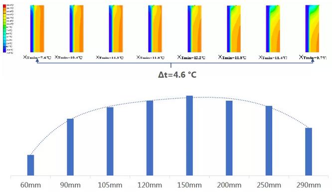 外墙内保温热桥板怎么做,外墙保温热桥施工