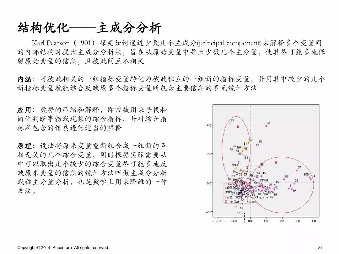 埃森哲业务案例ppt,埃森哲ppt内部设计