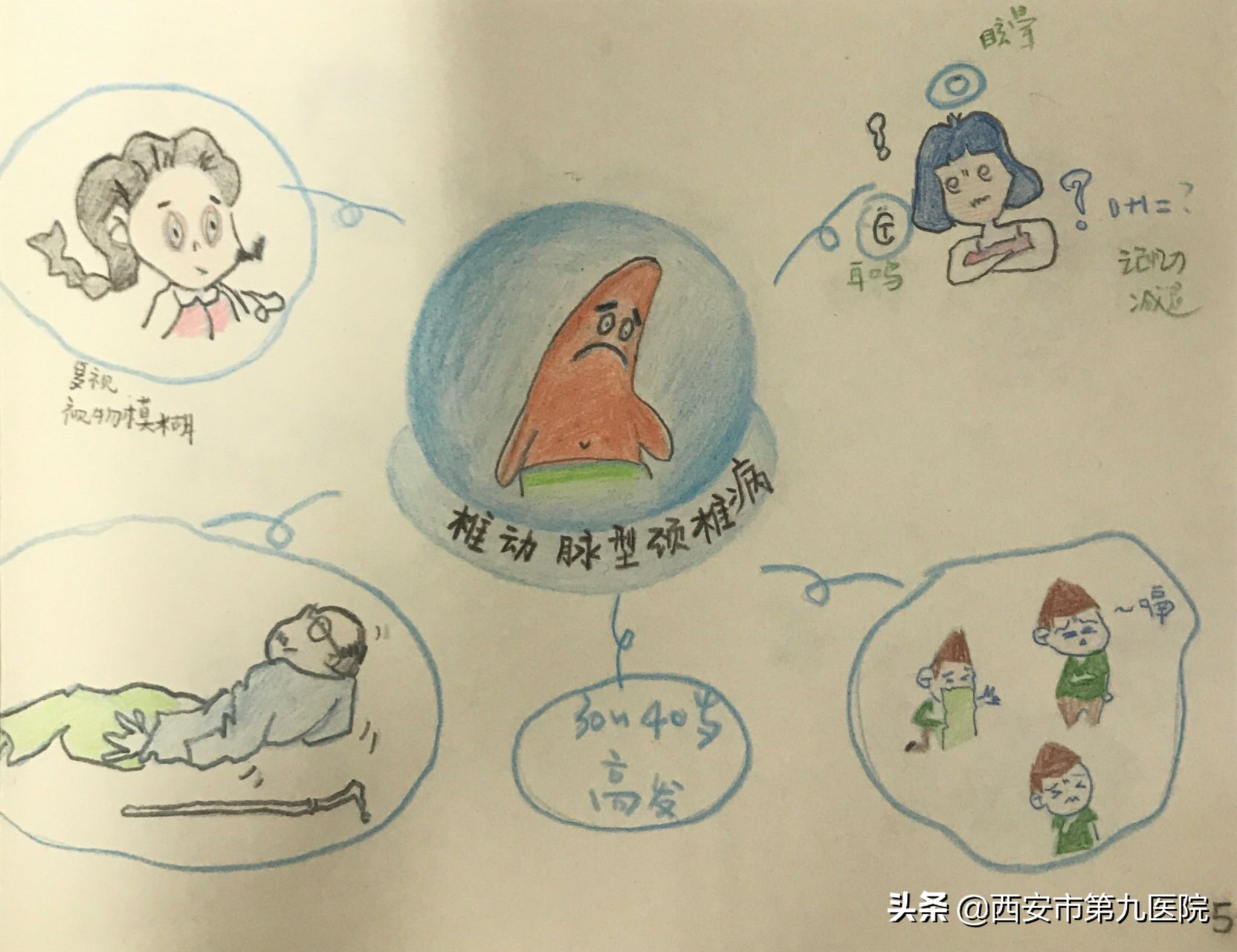 脖子酸又疼，头晕眼又花？还不来看美小护的颈椎病手绘科普！