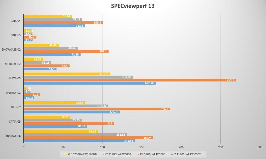一台重量仅为1.85kg的游戏本机械师F117毒药