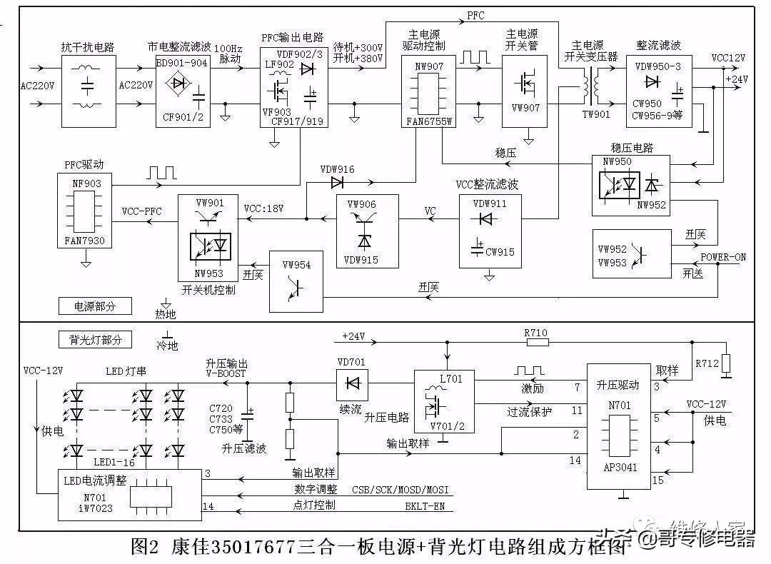 康佳LED三合一板电源和背光灯电路维修资料