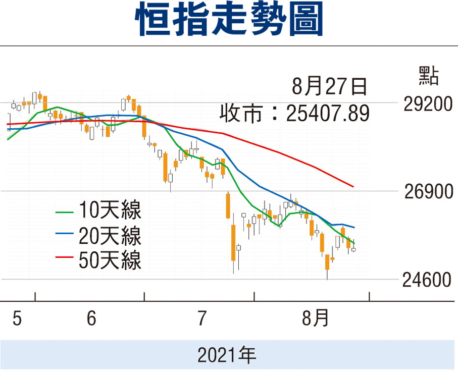 恒指走势最新精准预测分析,恒指今日走势预测