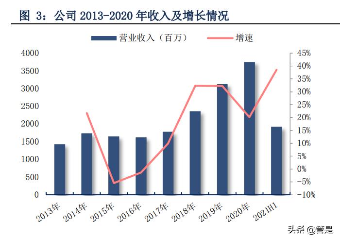 珀莱雅靠什么产品翻身,珀莱雅带动整个行业风向标