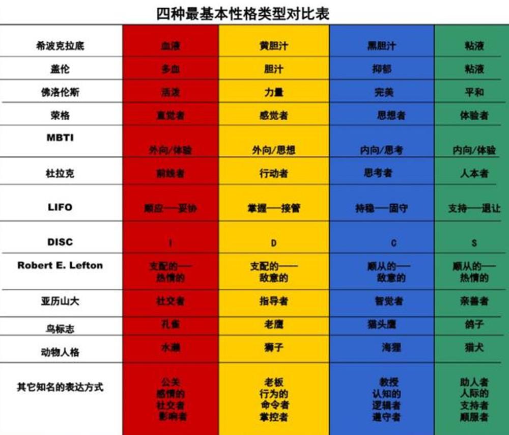 孩子喜欢颜色代表什么性格,孩子喜欢的颜色就代表他的性格