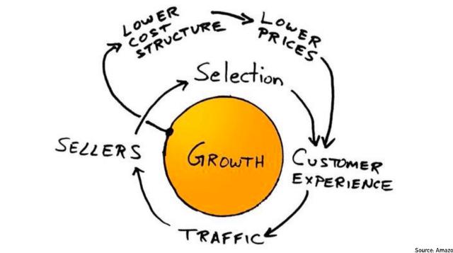 互联网如何深度填坑,互联网下半场红利