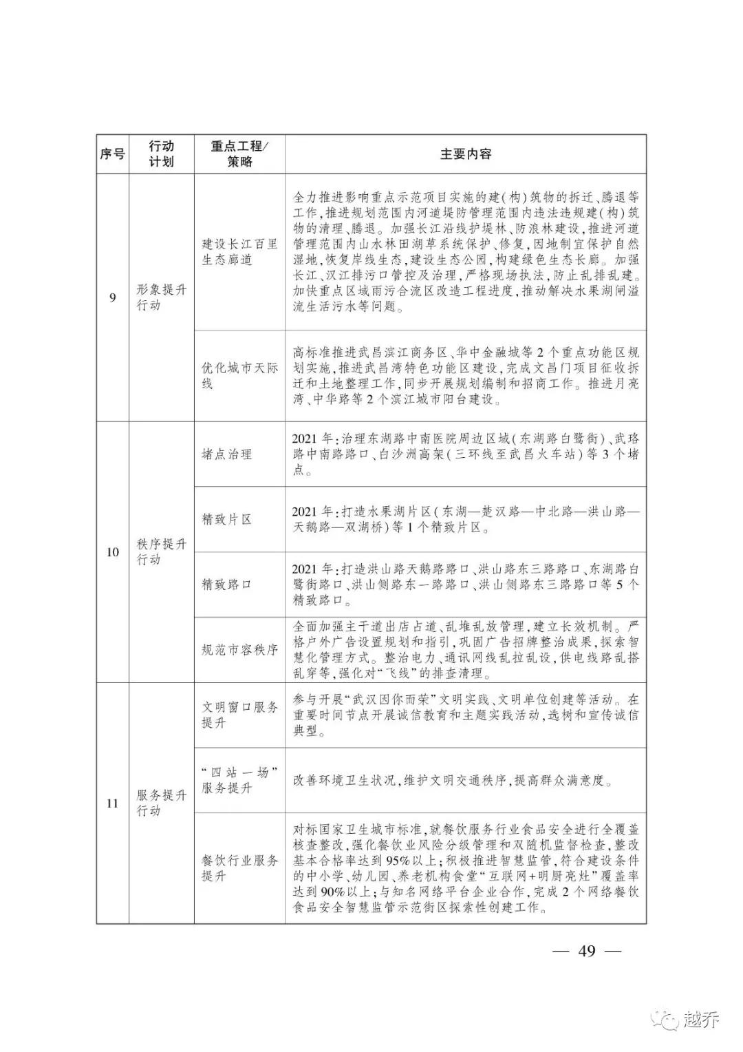 武汉最新规划消息,国家发改委对武汉最新定位