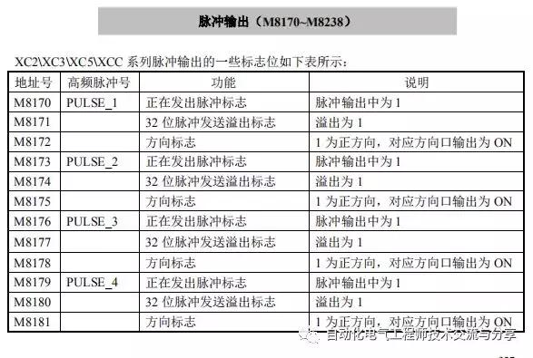 信捷plc模拟量编程教程视频,信捷plc编程入门书