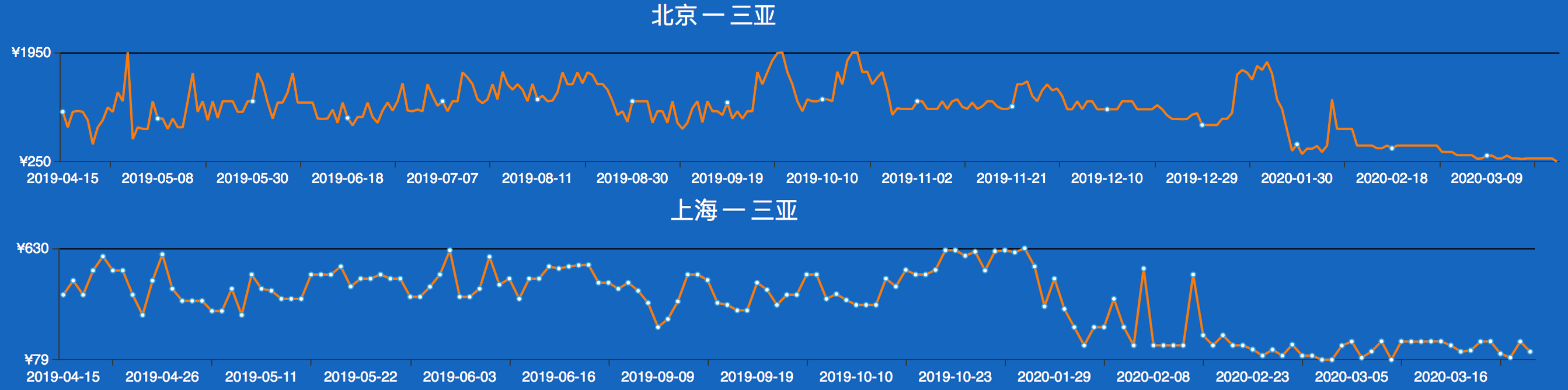 三亚旅游业恢复正常了吗,三亚旅游业恢复到旺季的火爆视频