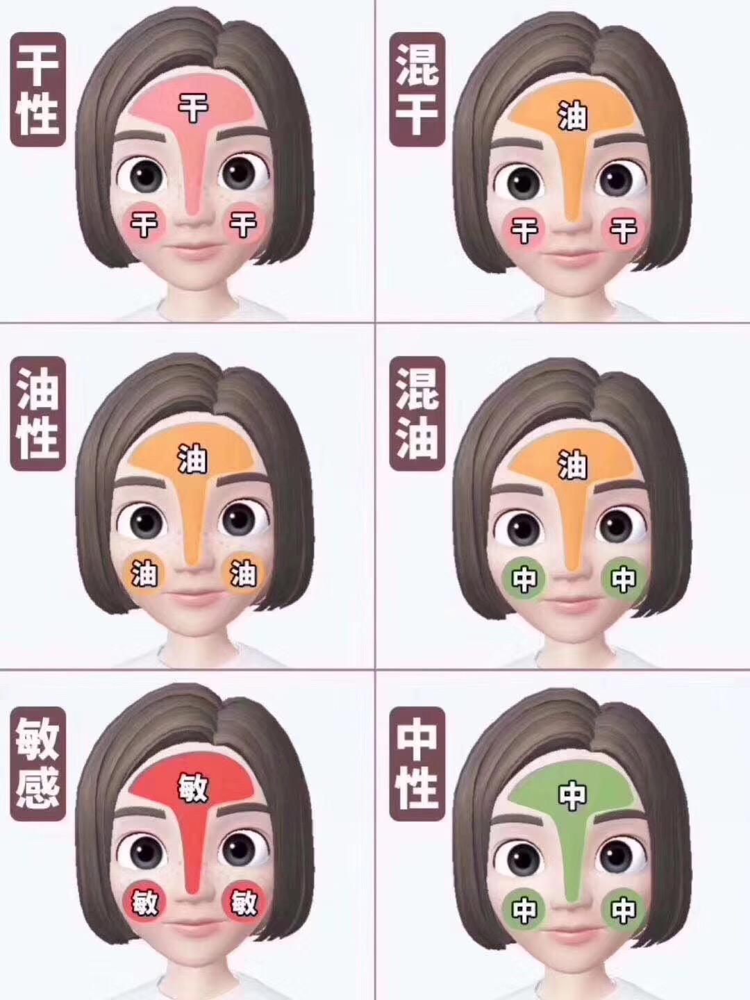 你真的了解自己的肤色么,你真的了解你的身体状态吗