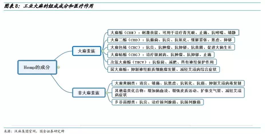 工业大麻素研究成果,工业大麻素研究
