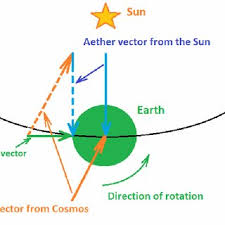 爱因斯坦相对论最简单的通俗解释,爱因斯坦的广义相对论到底是什么