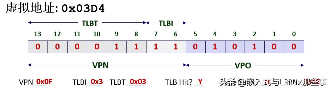 「硬核文章」MMU是如何完成地址翻译的？