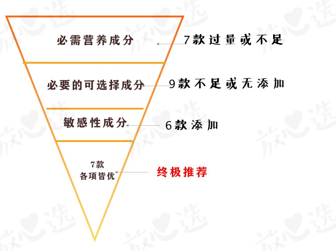 不考虑价格的1段奶粉推荐,比较好的平价奶粉1段