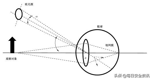 监控智能补光灯是什么,监控led补光灯效果好吗