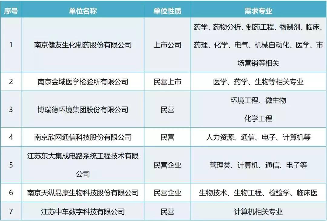 高校毕业生近千个招聘岗位等你来,高校毕业生看过来这些招聘等你来