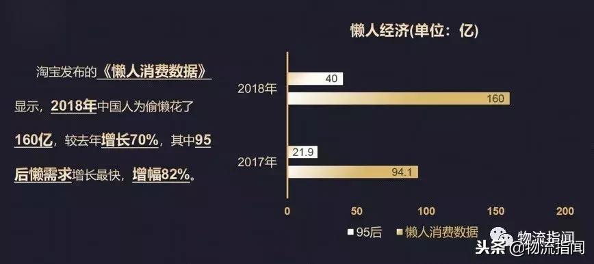 迷你仓的利润,迷你仓上市