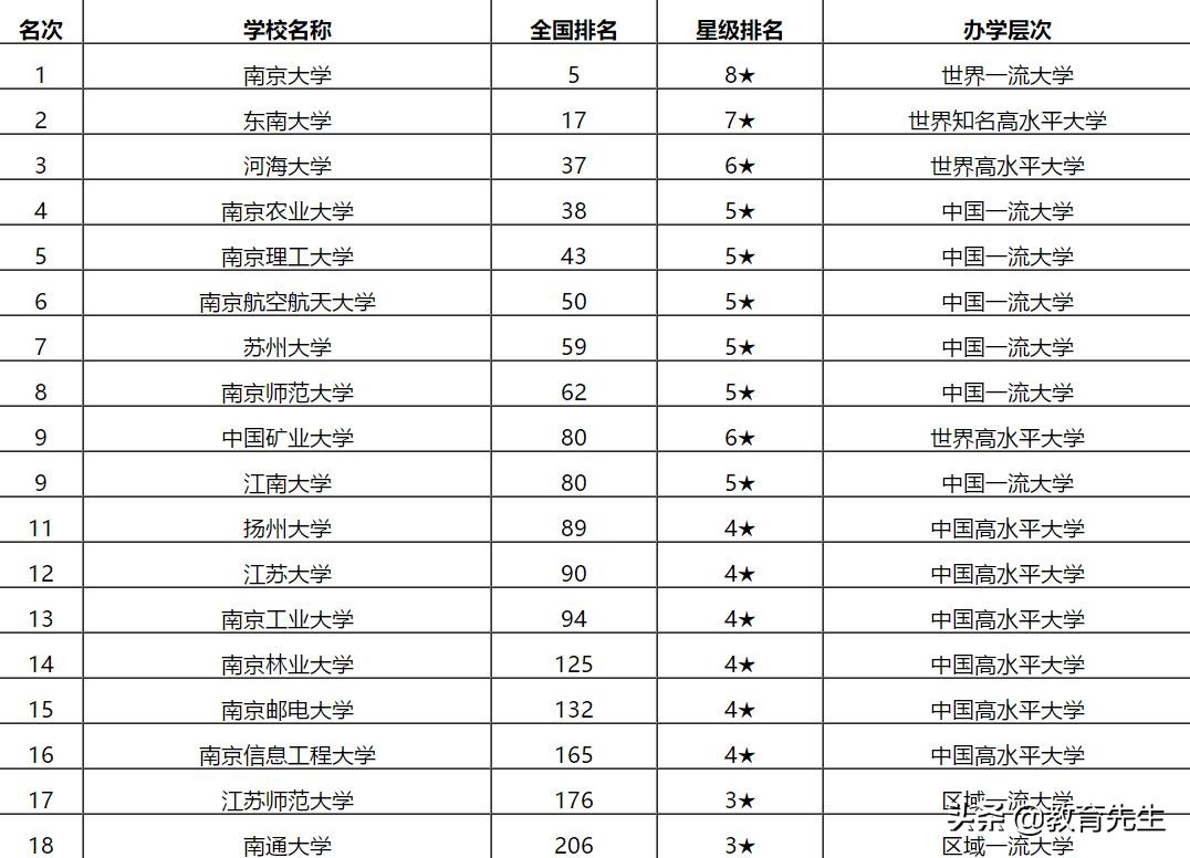 南京航空航天大学在全国211排名,南京航空航天大学在211的排名