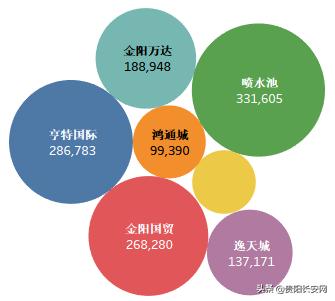贵阳市五一交通预测及出行提示来啦~想避开堵点必看！