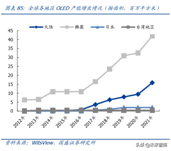半导体设备行业深度报告,半导体材料行业深度分析