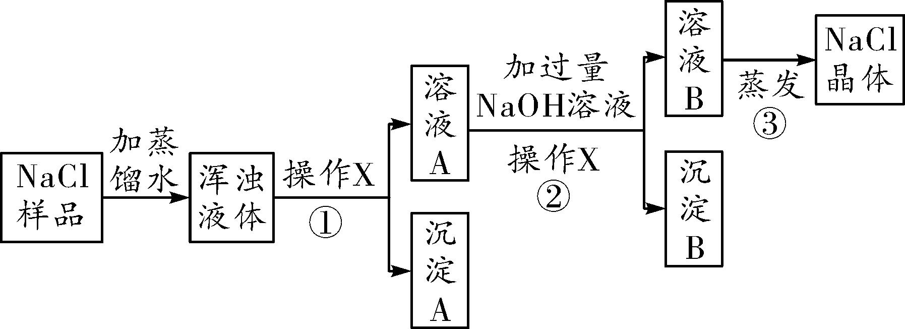 2021人教版中考化学推断题,中考化学推断题常考知识点大全