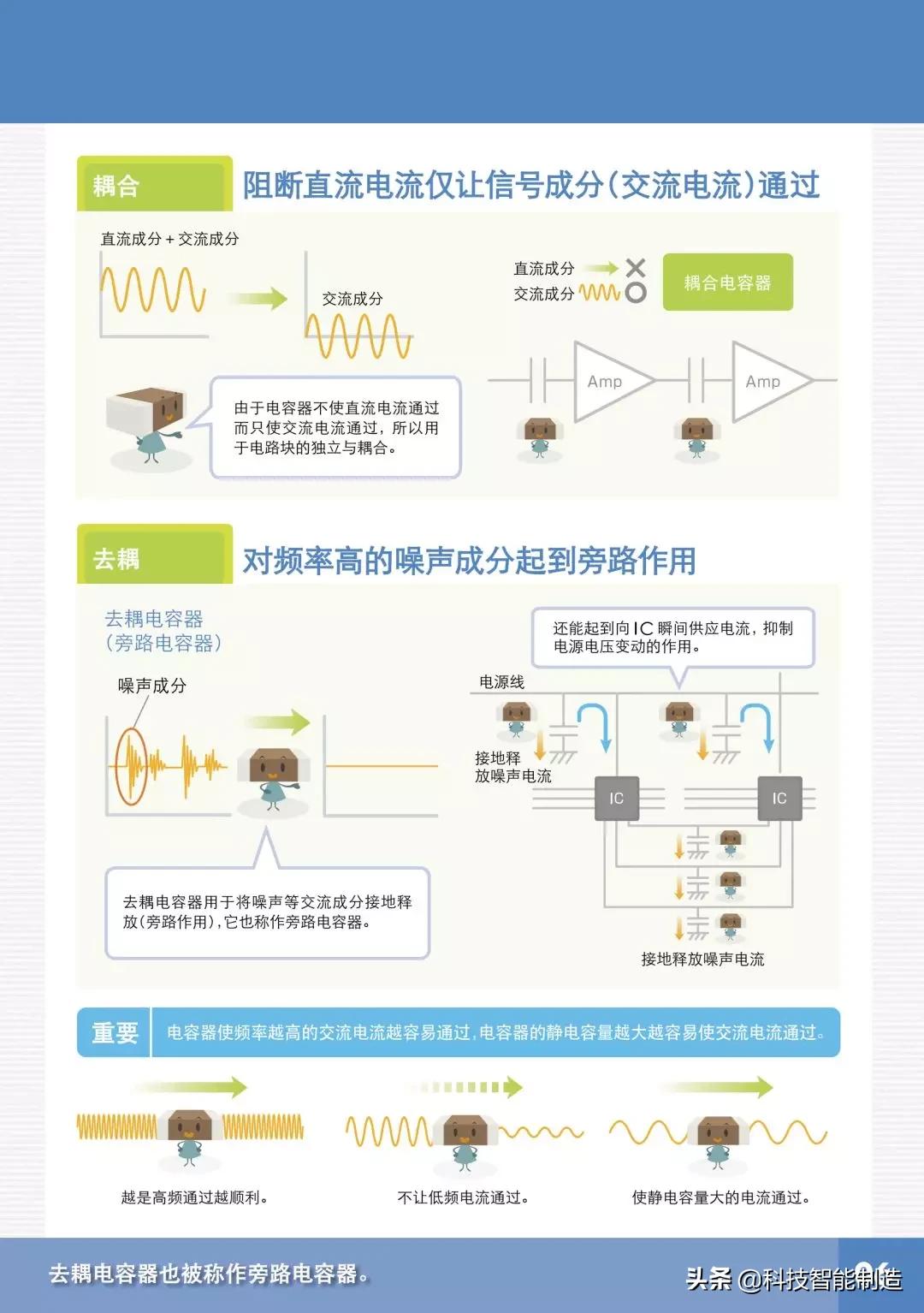 电容器三大基本特性,电容器的基本概念
