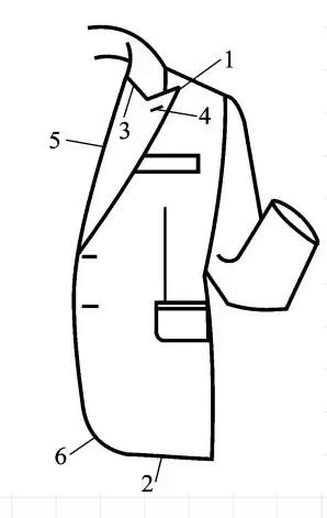 服装部位术语及制版符号,服装标准术语大全图解