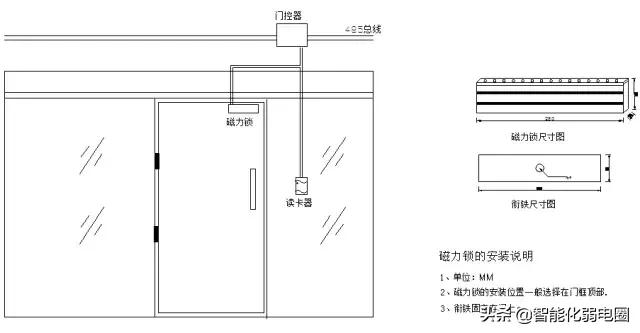 弱电工程师设备调试,弱电工程师需要学会哪些网络知识