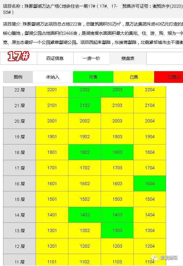 衡阳5月楼盘成交,2022年5月衡阳楼盘