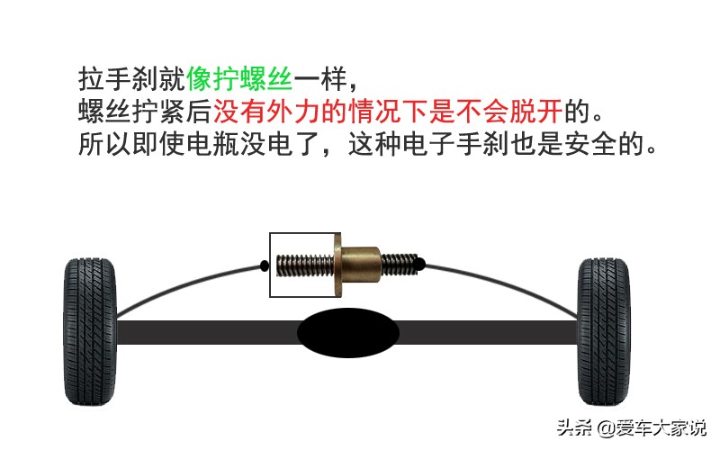 车没电会出现电子手刹故障嘛,电瓶没电电子手刹会解除吗