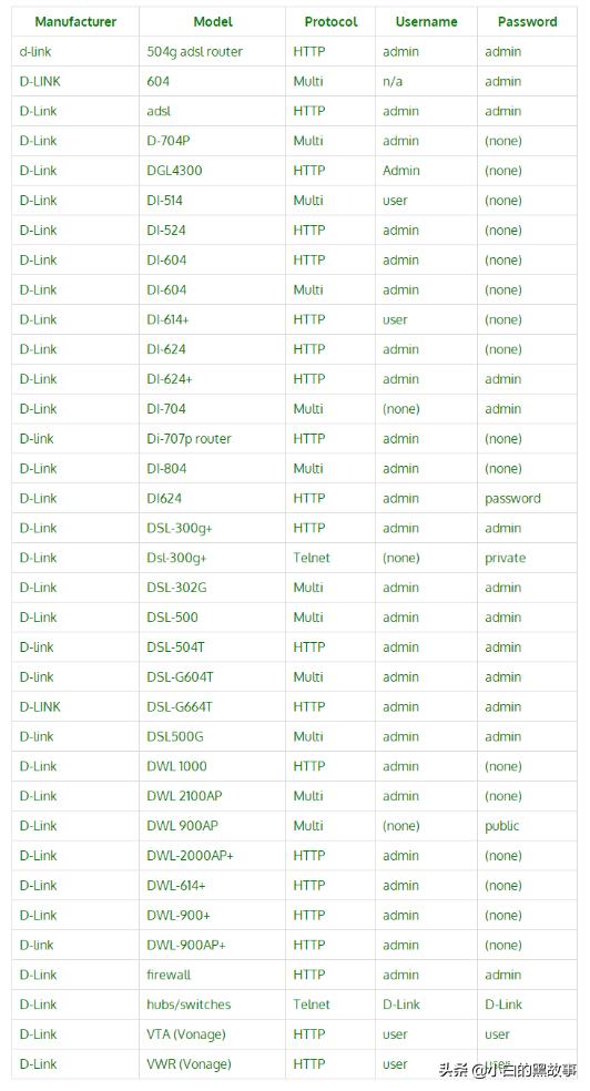 网络管理默认密码,上网设备的密码怎么修改
