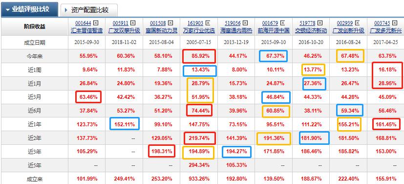 混合型策略基金近十年收益排名,混合基金第一名