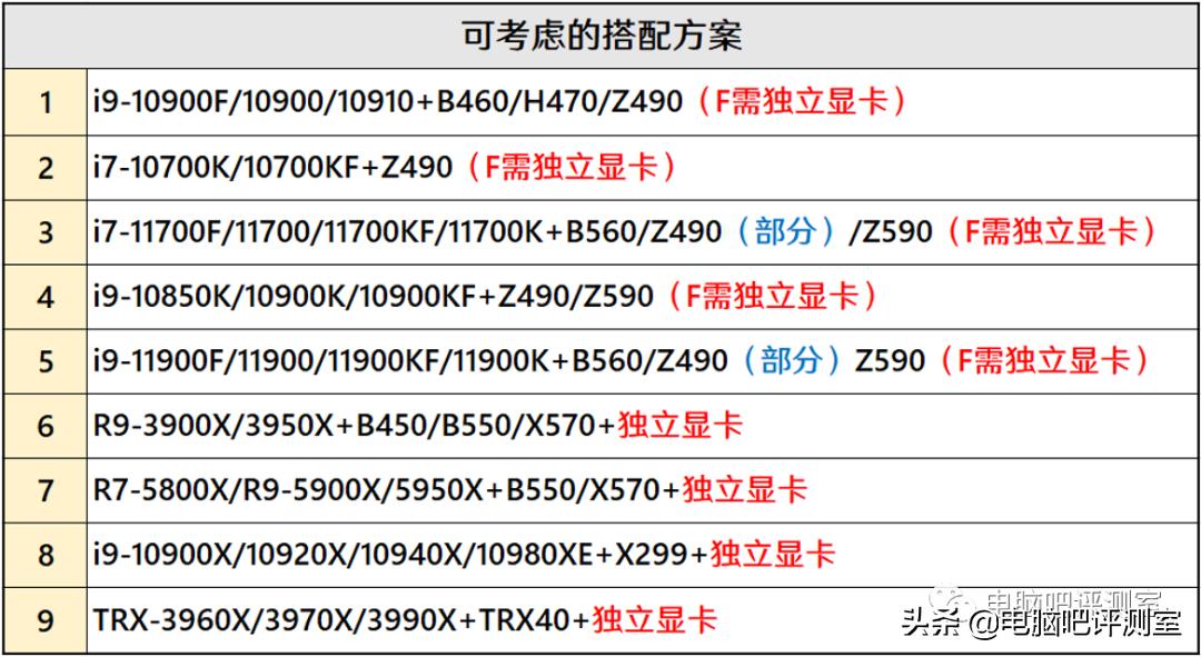 2023年6月装机推荐,2021年2月装机走向与推荐