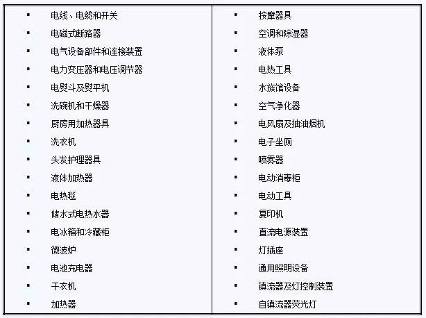 海运货代需要了解的贸易术语,国际贸易涉及的国内法律法规包括