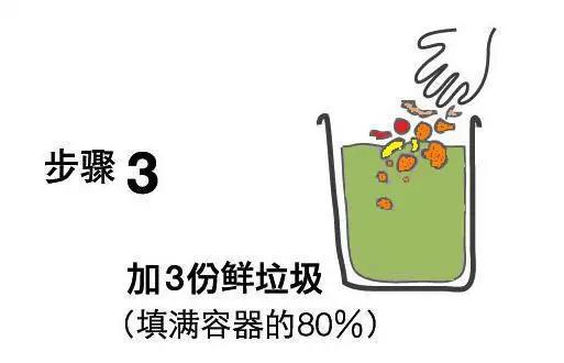 制作环保酵素的过程,妙音环保酵素制作方法