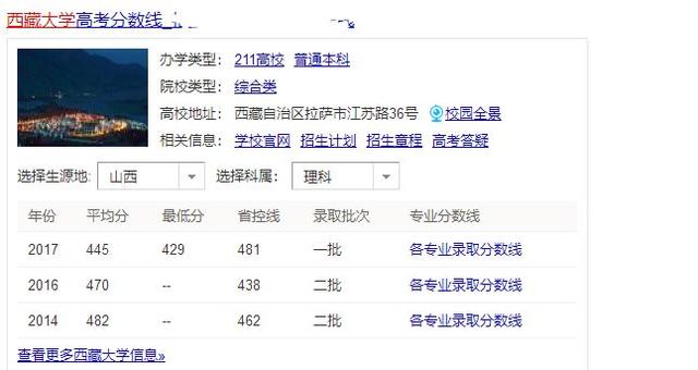 国内最委屈的4所985大学,最委屈的8所985大学